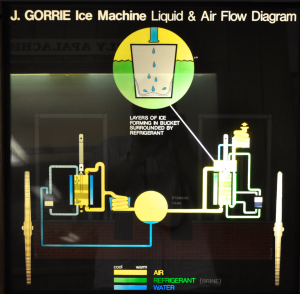 Diagram